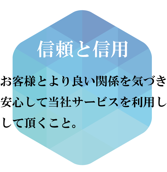 信頼と信用